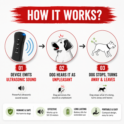 Dog Bark Control & Training Device
