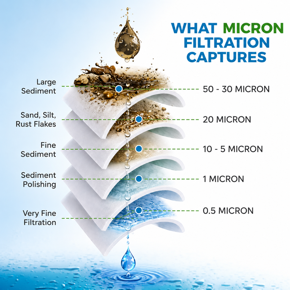 TankGuard™ 5 Micron Water Tank Inlet Filter | Buy 1 Get 2 Free